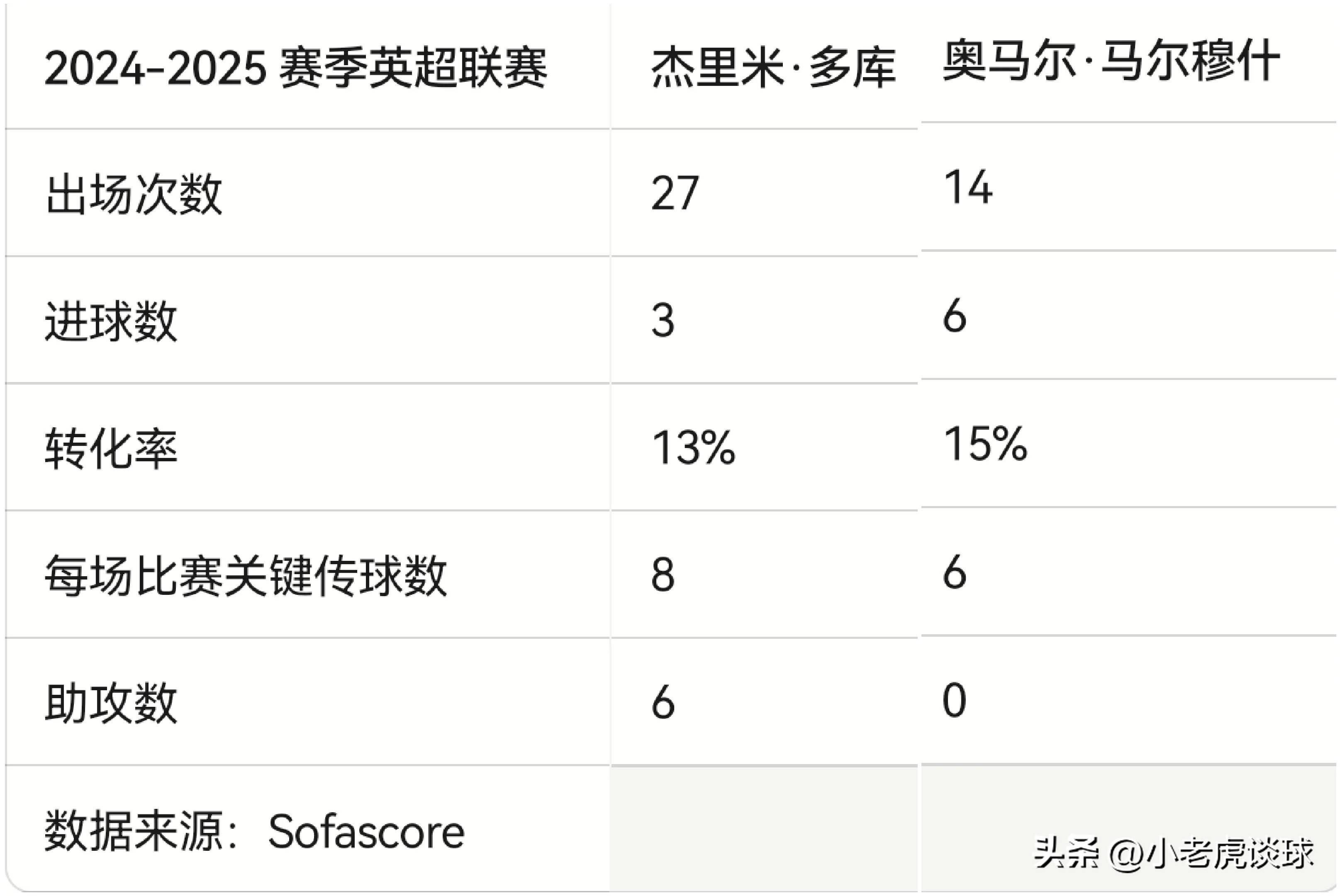 蜂鸟电竞-包含足总杯窗口期走向成谜；曼联刷新队史纪录；赛场秩序良好；官宣口径保持一致的词条